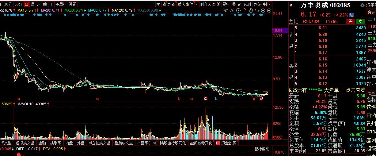 全球铝合金轮毂制造产量第一大国,全球最大轮毂制造厂商