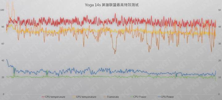 yoga14s锐龙独显版评测,锐龙7-4800h的轻薄本