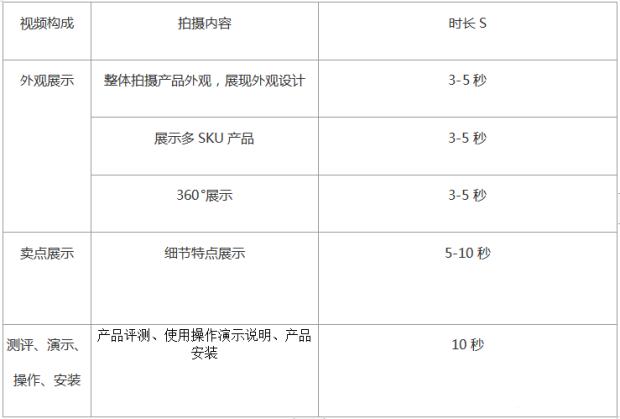 淘宝行业的单品转化率在哪里,淘宝转化率控制单品还是关键词