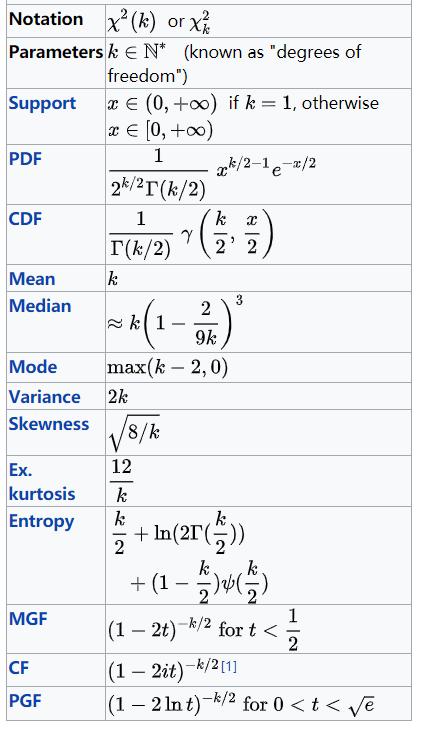 概率统计相关系数的算法,概率算法初步统计