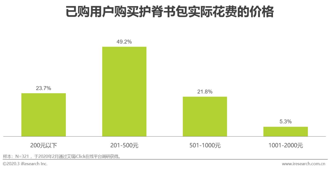 2020年中国功能性儿童学习用品行业白皮书