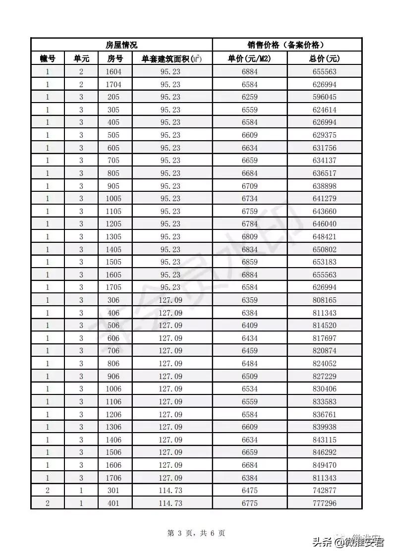 毛坯价破万！刚刚淮安最新房价备案出炉！郦城国际、水沐和禧园..