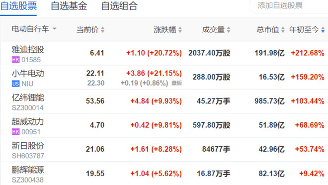 错过了一个炒股的机会,错过了炒股