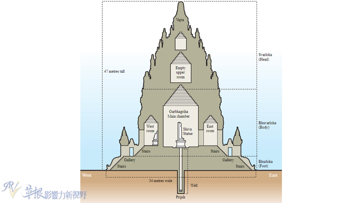 爪哇惊奇,三九日惹普兰巴南寺庙群,二