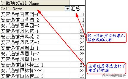 excel表格常用基本操作有哪些,办公室常用excel表格制作教程