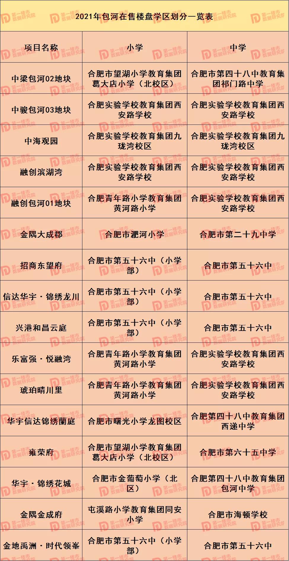 合肥2021中小学学区划分！滨湖、高新学区重大变化，你家变了吗？