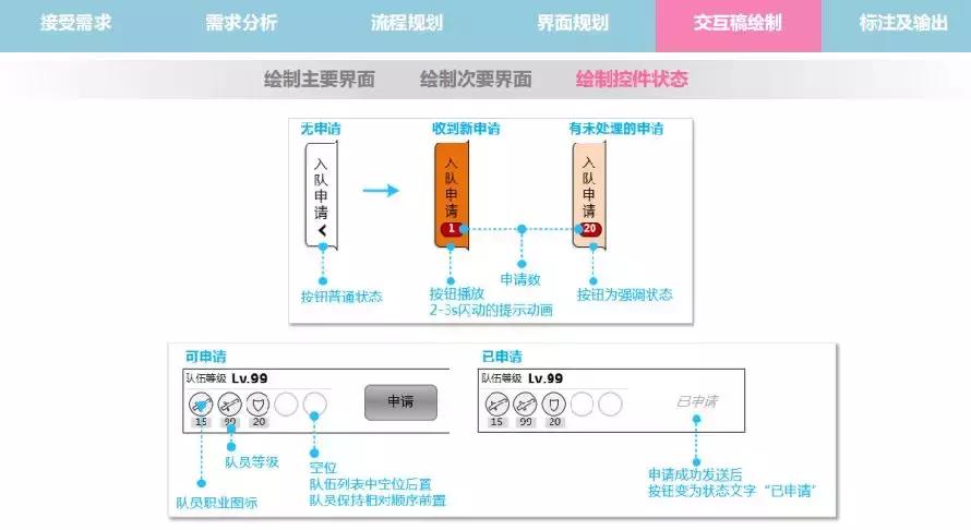 想要提升用户体验？先了解游戏交互设计这5个要素
