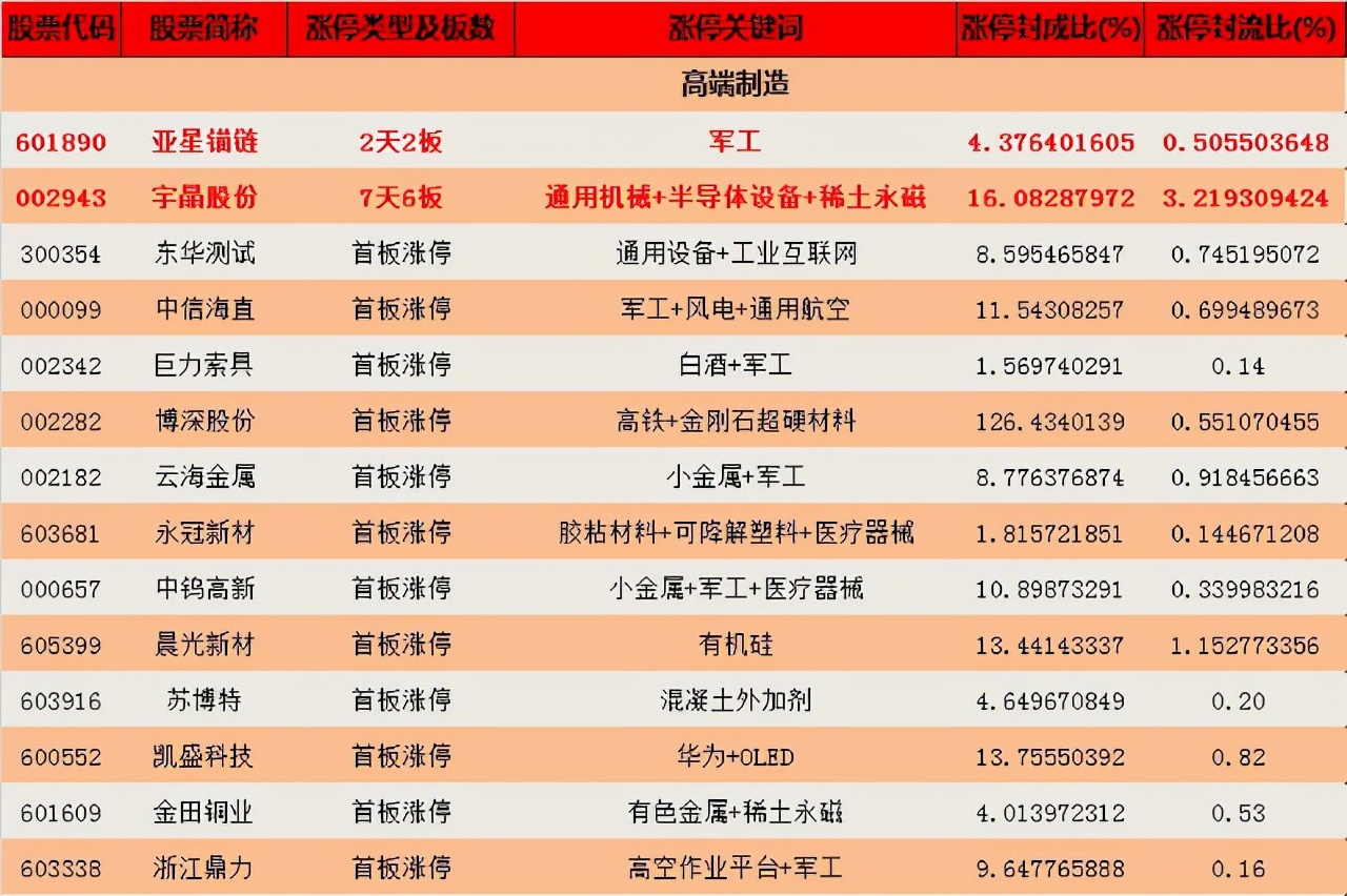 钱龙股票下周走势,钱龙长线指标详解