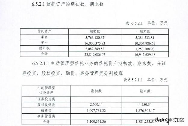 北方信托是中国公司吗,信托业深度分析