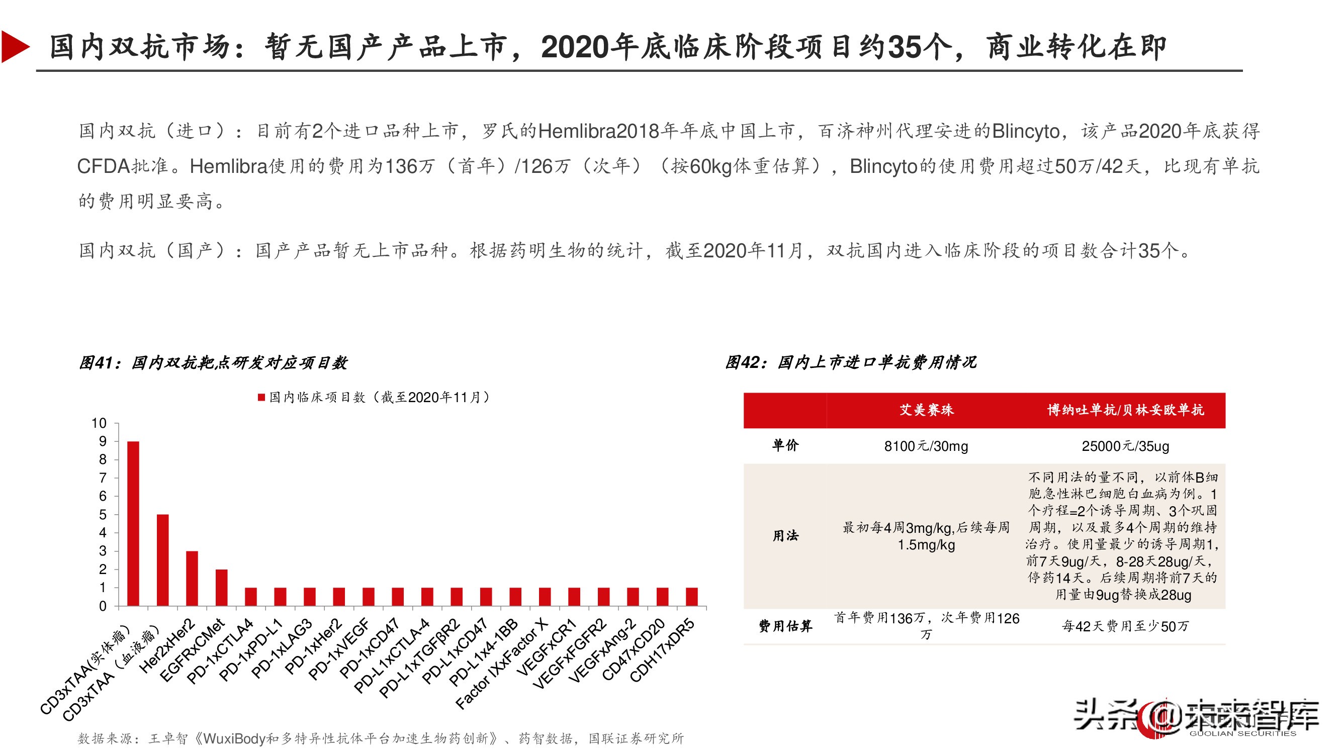 双特异性抗体行业深度研究报告,双抗临床进展