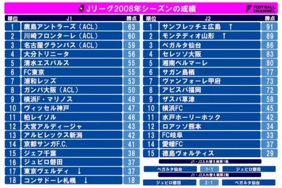 日本j联赛东京绿茵,日本j联赛千叶