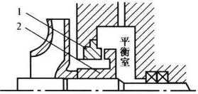 离心泵的基本结构及各部件的作用,离心泵的构成部件及作用