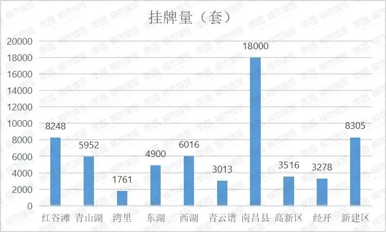 南昌汀兰湖房价下跌了吗,房价下跌是真的吗南昌