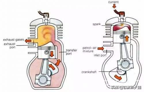两冲程发动机为什么那么有爆发力,二冲程为什么有劲