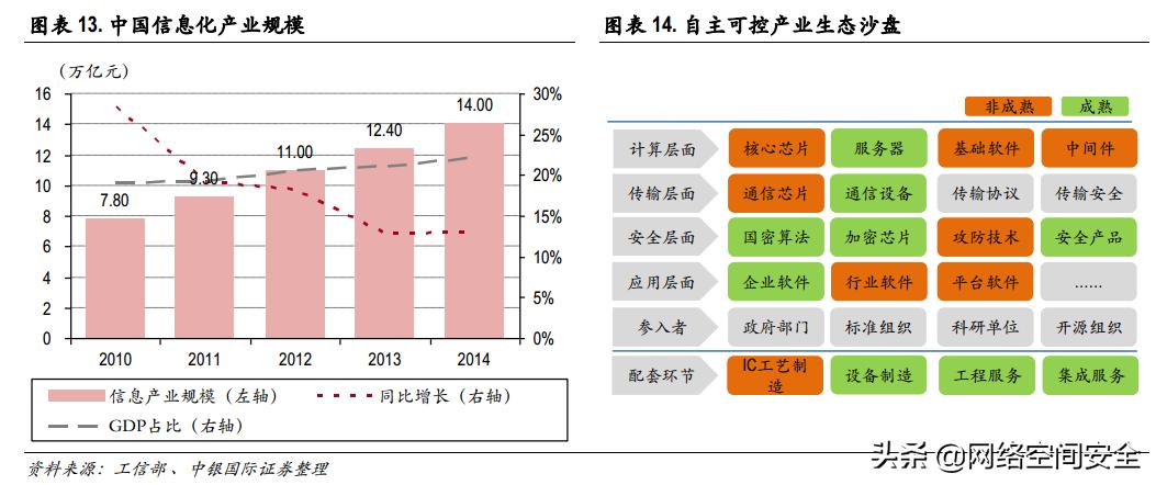 我国it技术发展,中国it技术产业集群