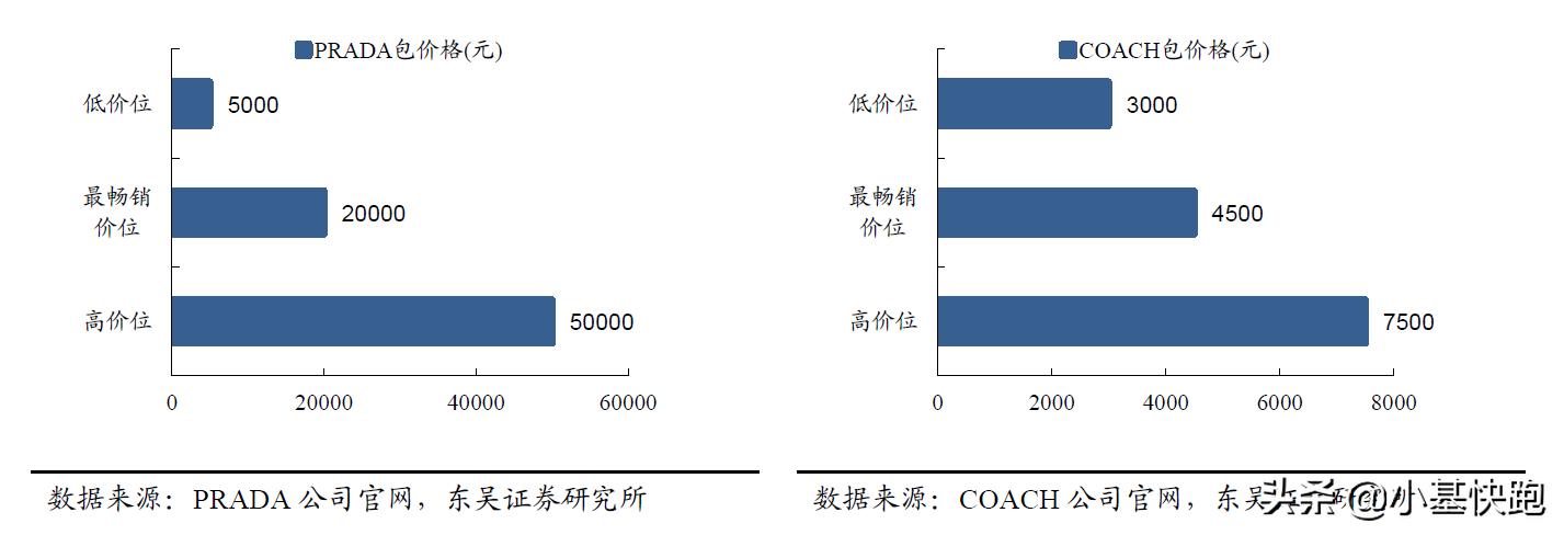 买lv包会不会有人买假的,抖音卖的lv包一百多是正品吗