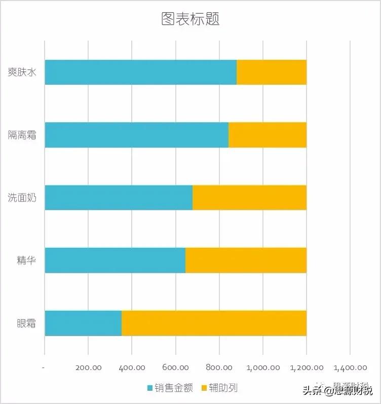 《每日一图》第45篇：如何让你的数据标签带有下划线？