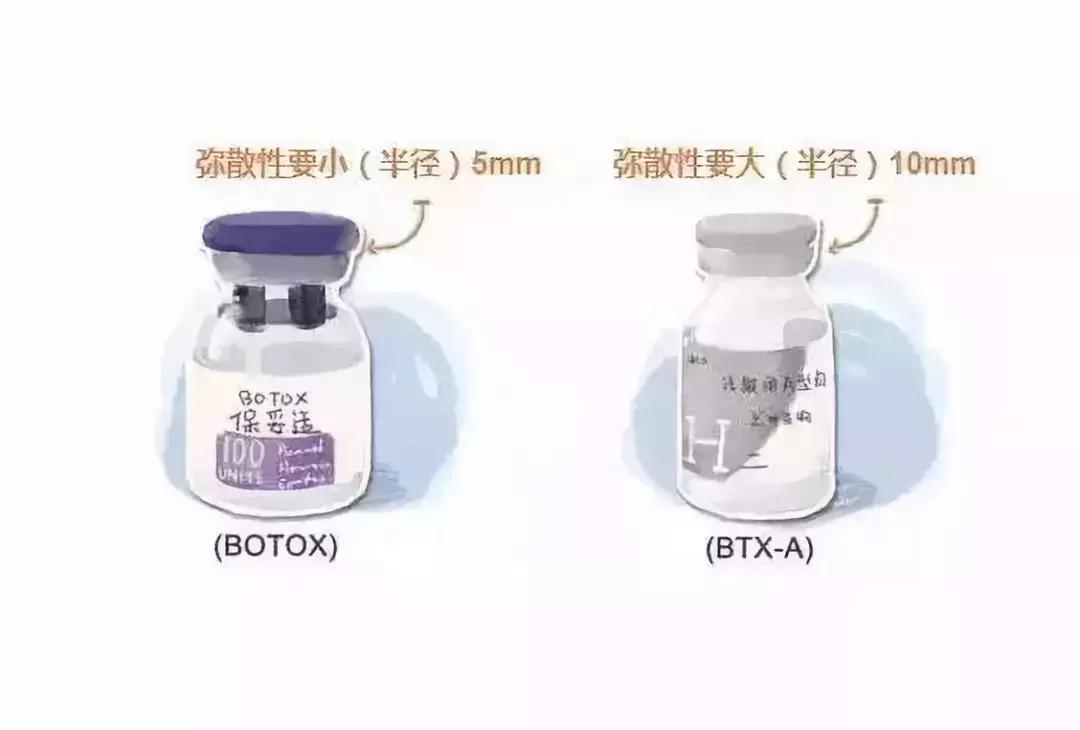 国产跟进口的瘦脸针的区别,国产瘦脸针跟进口的有啥区别