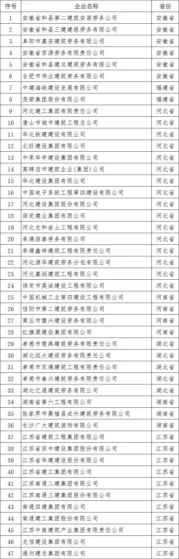 建筑企业动态核查不合格怎么恢复,建筑公司核查不合格都有哪些项