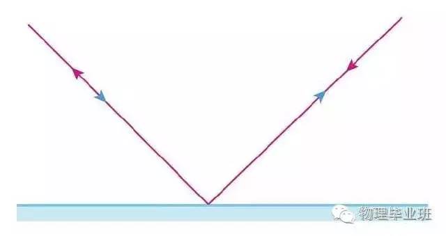 中考物理知识点图片,中考物理必考知识点讲解
