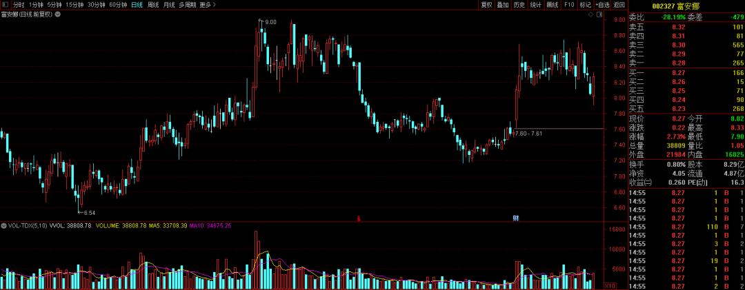 67岁“棉被大王”突然宣布离婚,实控人发生变更