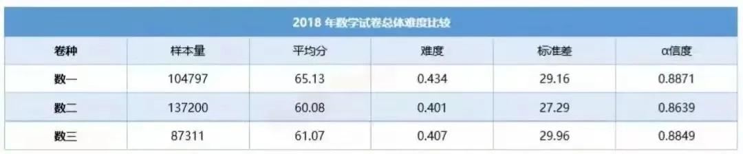 西城一模数学平均分,考研数学历年全国平均分