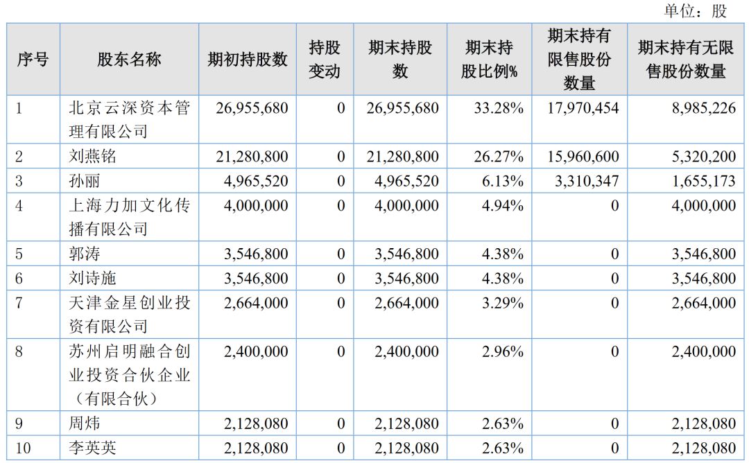 孙俪持股公司海润影业净利下降9207%被ST，30家影视公司业绩亏损