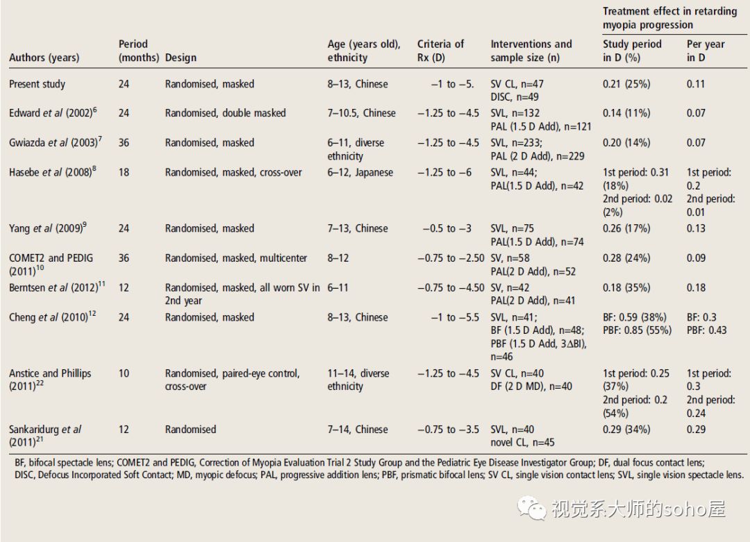 硬性隐形眼镜更适合超高度近视,高度近视最适合的透明隐形眼镜