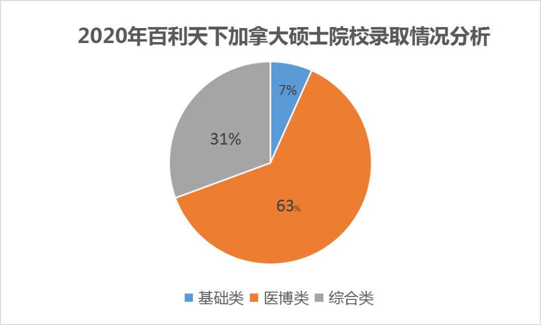 加拿大留学选校流程及费用,干货出国留学选专业