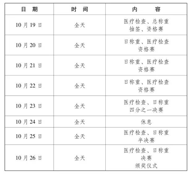 军运会武汉几个比赛场馆,武汉军运会比赛项目共是多少个