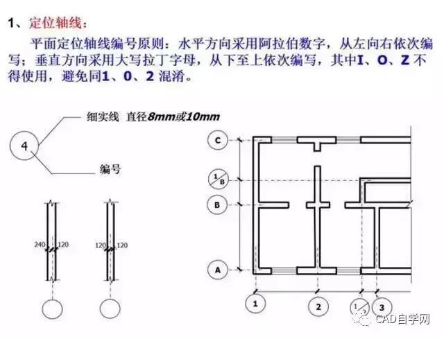 燃气工程图纸识图教程,怎样看工程图纸的基本知识