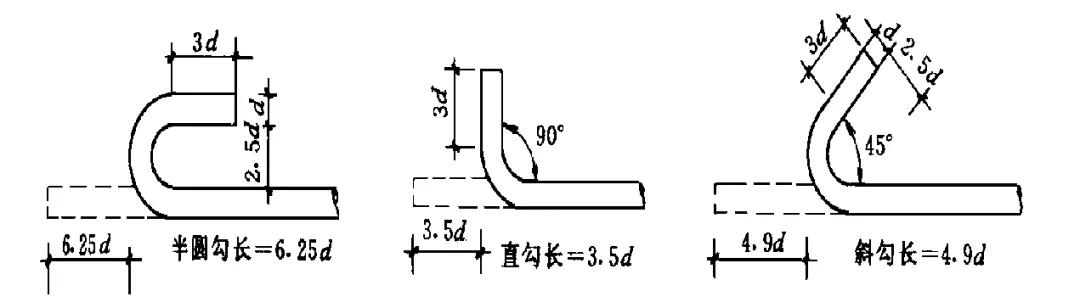 建筑工程费用的组成和计算规则,建筑工程量计算技巧大全