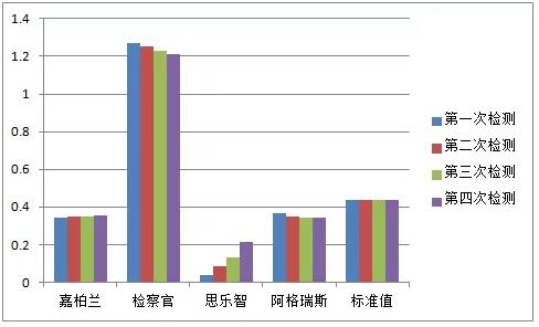 甲醛检测机构测甲醛靠谱吗,甲醛检测检测仪靠谱吗
