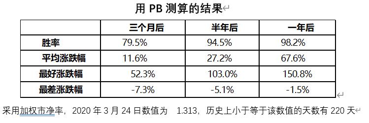 沪深300指数目前值得买吗,沪深300指数估值如何看高低