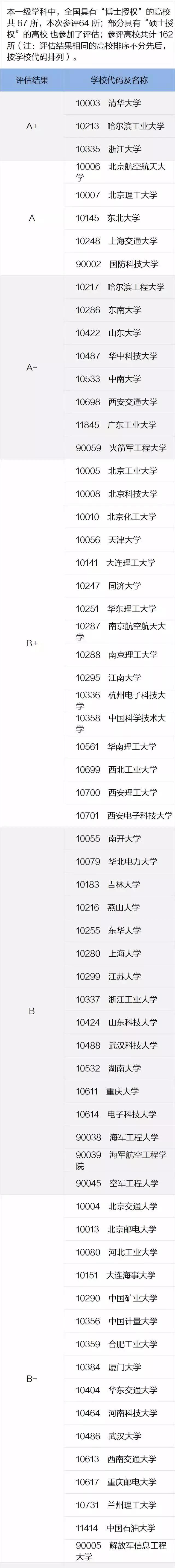 西安交大控制科学与工程考研难度,考研控制工程专硕院校推荐