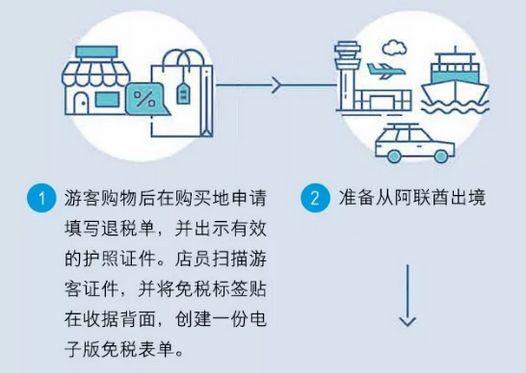 2021迪拜购物节浪琴手表,迪拜购物节2024
