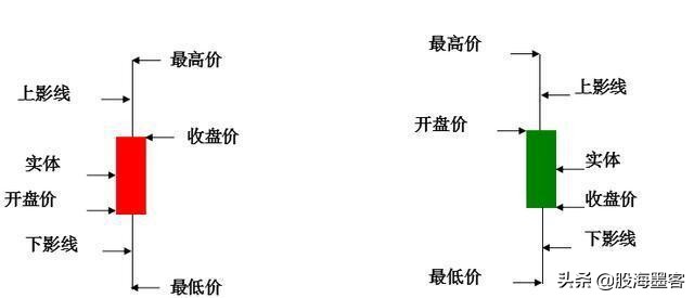 k线出现哪些形态意味着即将上涨,k线各种预兆