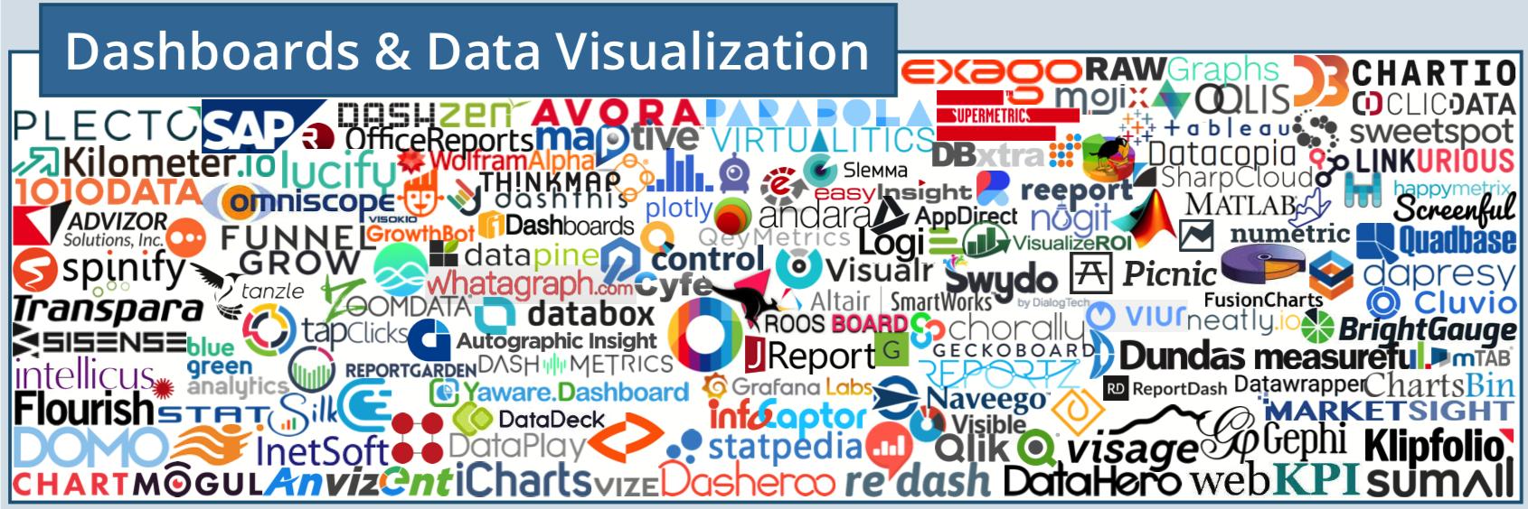 martech营销技术图谱2021,martech全景图