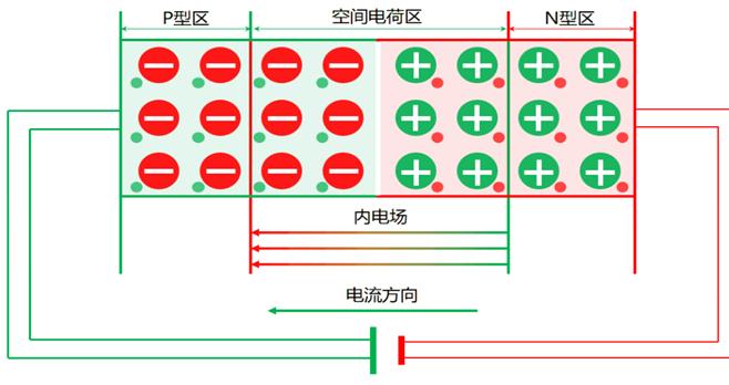 电子技术基础二极管ppt,经典二极管电路