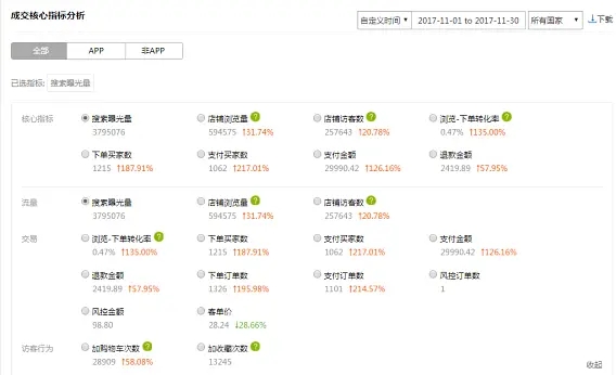 速卖通如何推爆产品,速卖通运营图片