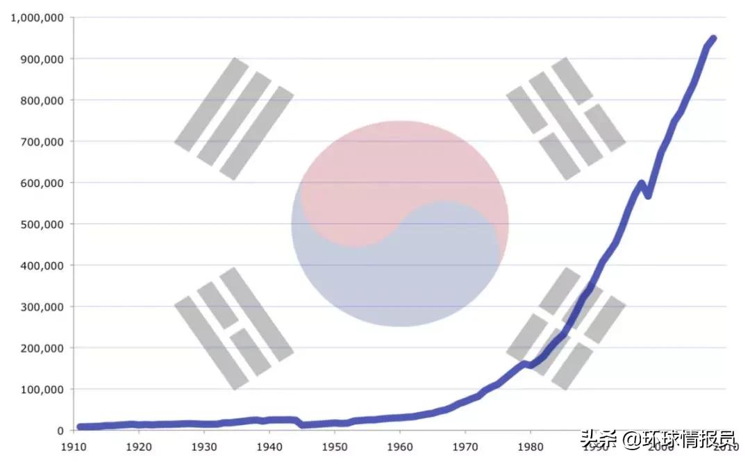 韩国财阀为何能控制国家命脉,韩国十大财阀占韩国gdp