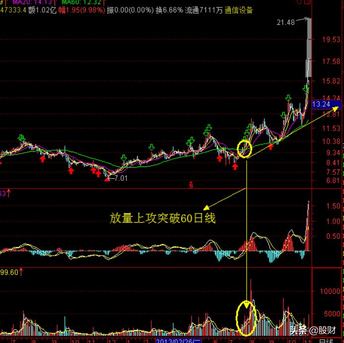 股票主力吸筹技巧,股票主力吸筹技术讲解