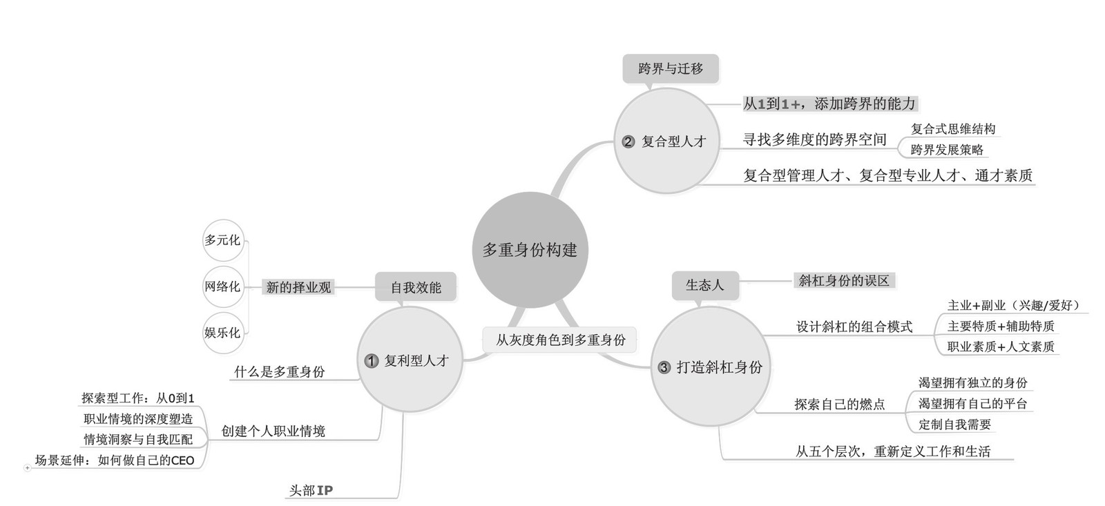 品牌初期怎么打造自己的品牌,品牌id形象设计