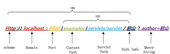 编码常见问题,编码的技巧和方法