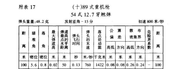 88机枪优缺点,88式是我国最新通用机枪吗