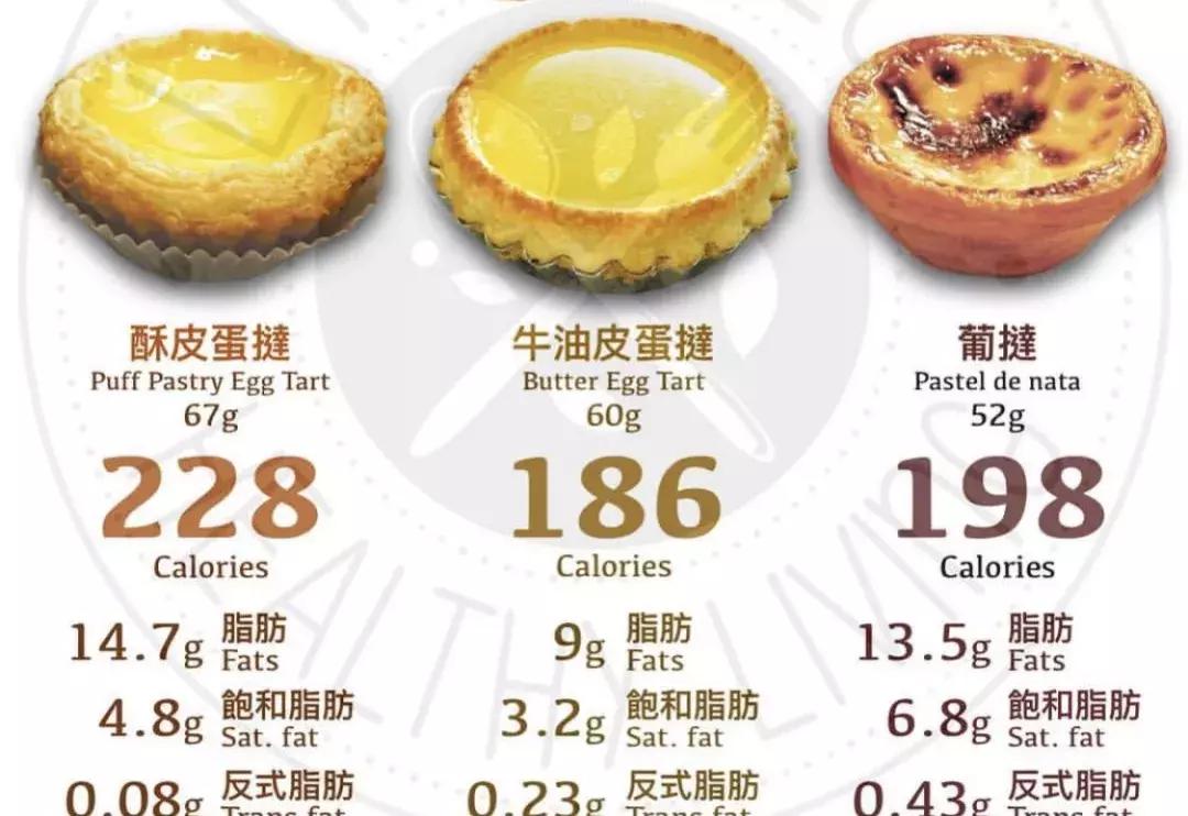 里斯本发明葡式蛋挞,肯德基蛋挞配方澳门