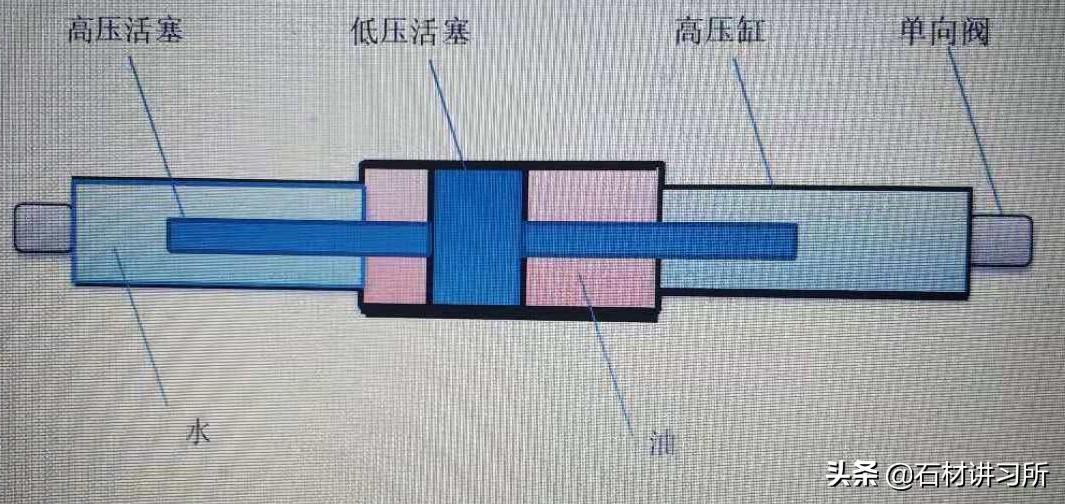 水射流技术原理,水射流原理是什么