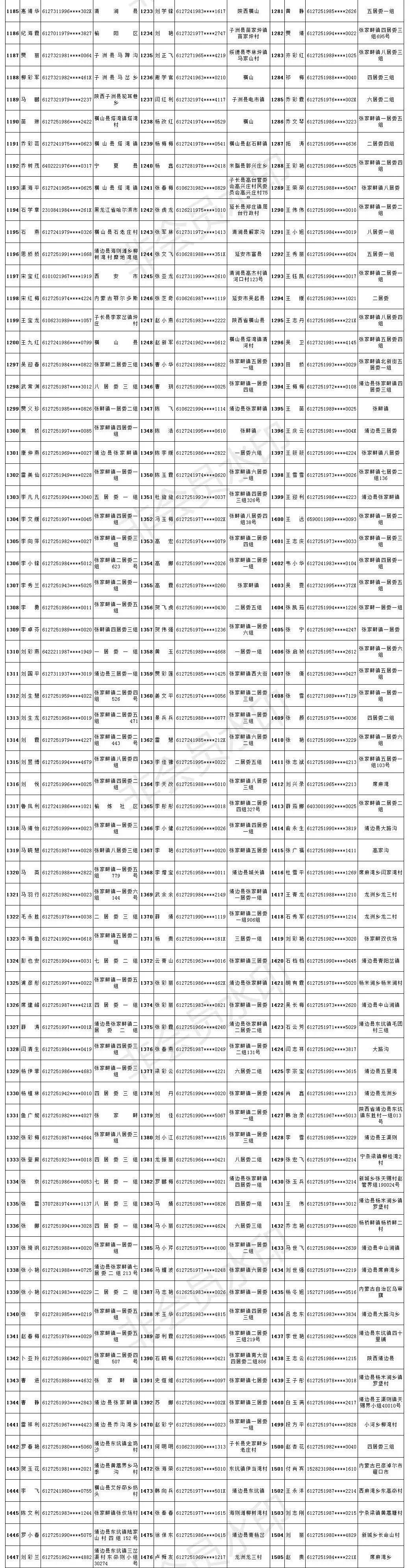 靖边5年建成保障房,靖边第一批保障房