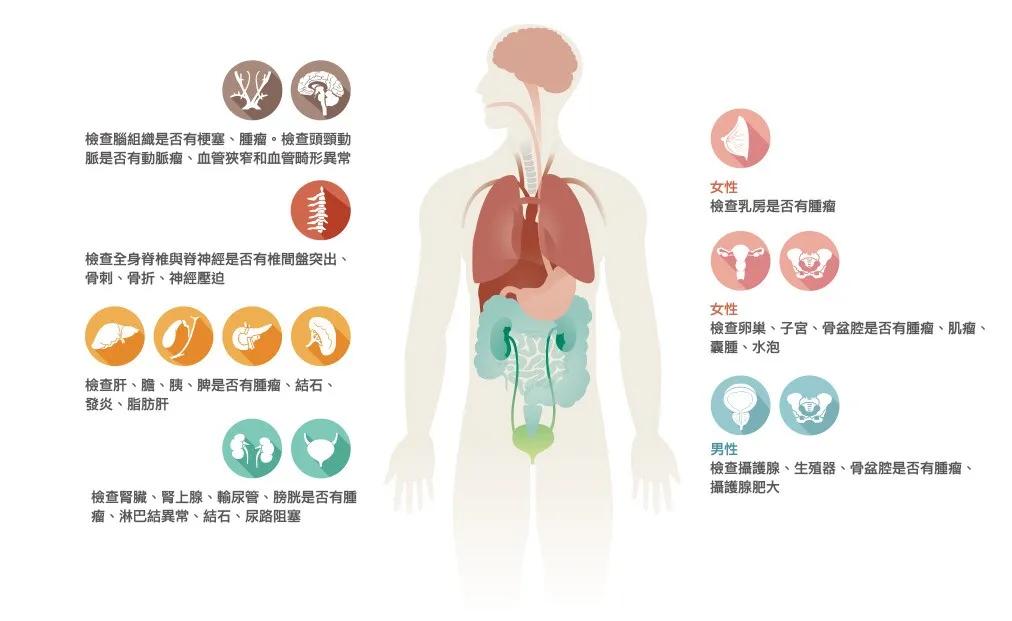 肿瘤早筛,要对症下药
