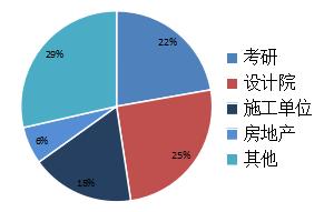 西安建筑科技大学的建筑电气专业,西安建筑科技大学电气一体